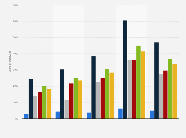 Statistic: Employees working from home in Italy from January 2020 to March 2021, by macro-sector