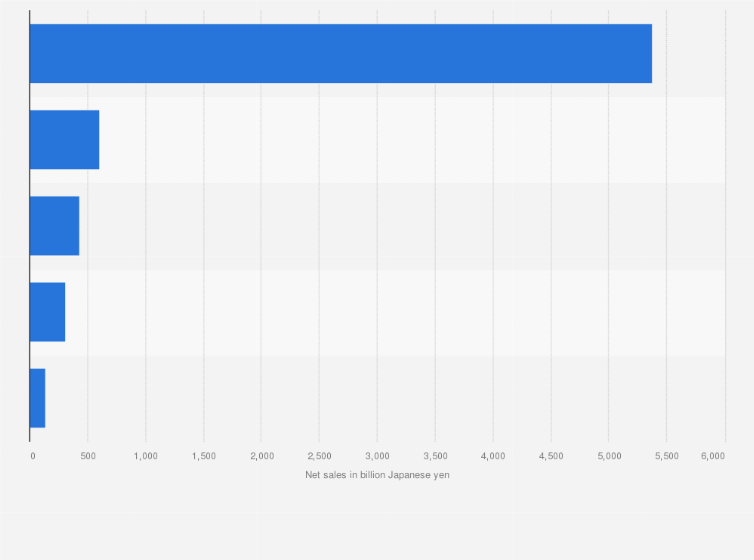 Statistic: Net sales of Idemitsu Kosan Co., Ltd. in fiscal year 2020, by segment (in billion Japanese yen)