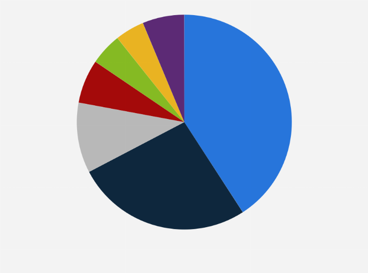 Statistic: Distribution of import value of dairy products in China in 2020, by product category