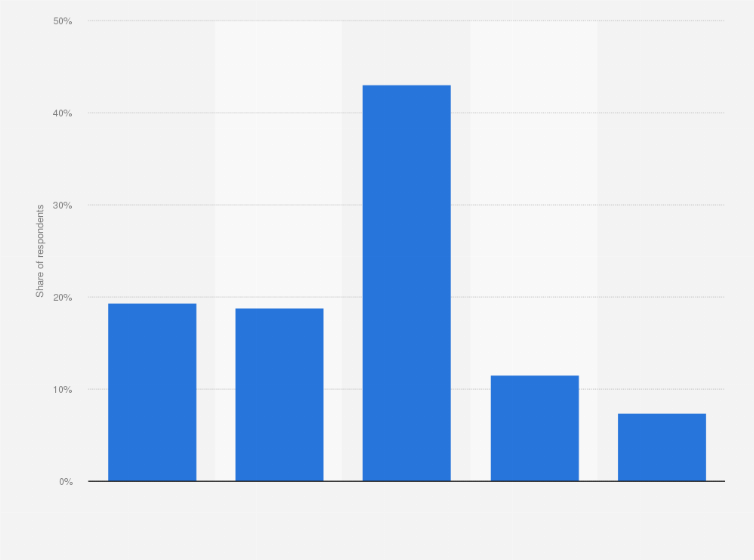 Statistic: Opinion on whether the minimum age for sexual consent should be increased in Japan as of February 2022