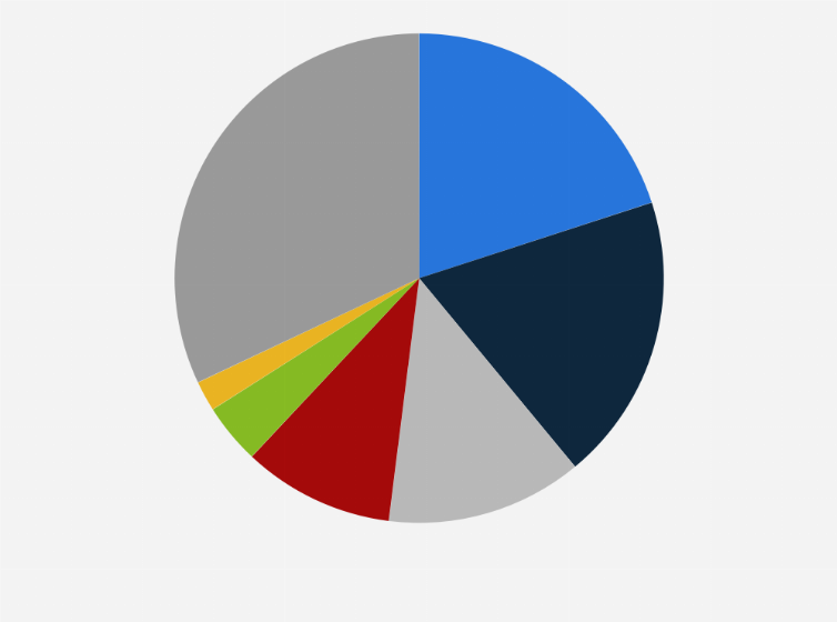 Statistic: Distribution of retail sales of dairy products in China in 2023, by retail channel