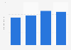 Revenue of Cosmo Energy Holdings Co., Ltd. from 2020 to 2023 (in trillion Japanese yen)