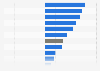 Percentage change in consumer price index (CPI) in Italy in May 2025, by sector (when compared to the same month of the previous year)