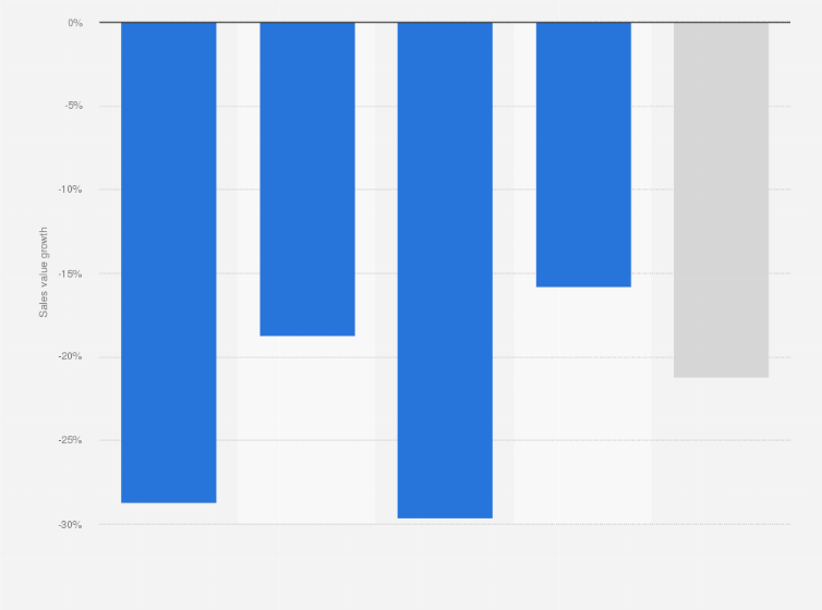 Statistic: Change in the value of sales of lingerie and swimwear in France between January and July 2020 compared to the same period in 2019, by type