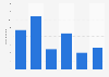 Number of Wink visitors worldwide from July to December 2024 (in millions)