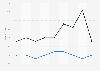 Average number of credit bills per active Kirana store in India between January 2019 and March 2020