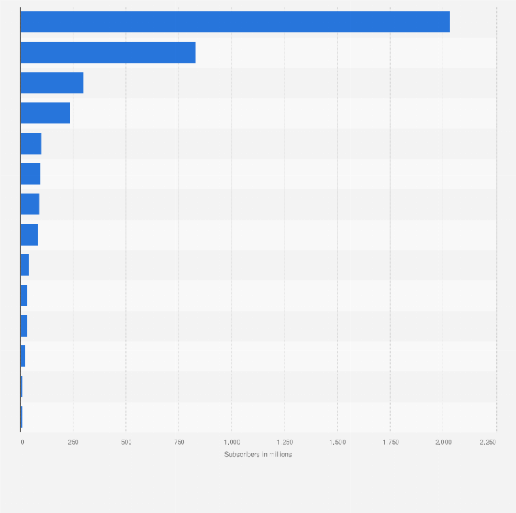 Statistic: Number of mobile and fixed broadband subscribers in the Asia-Pacific region in 2022, by country (in millions)