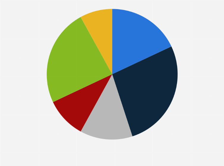 Statistic: Favorability of Tiger Woods in the United States as of November 2022