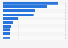 Leading e-book and audiobook applications in Poland in 2024, by number of downloads (in 1,000s)