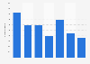Number of cleared cases regarding the violation of the copyright law on the internet in Japan from 2014 to 2020