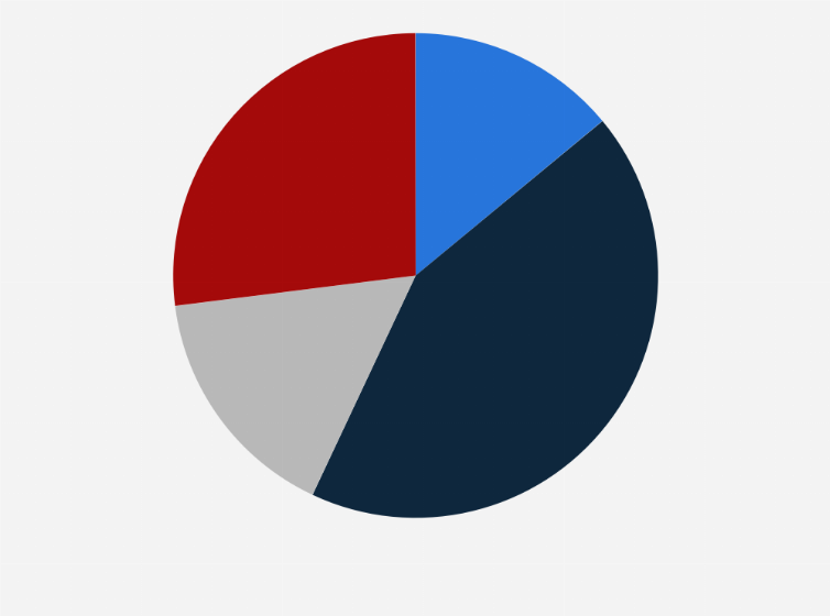 Statistic: Ideal number of days in telework according to people in France in 2023