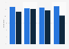 Share of publishers planning to implement or expand their video header bidding integrations worldwide as of April 2020, by device