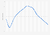 Business confidence index (BCI) in Canada from January 2020 to July 2023