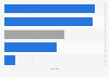 Gender gap index in Japan in 2024, by category