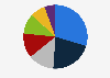 Distribution of greenhouse gas emissions in the United Kingdom (UK) in 2024, by sector