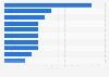 Leading banks in Africa as of 2023, by tier 1 capital (in billion U.S. dollars)