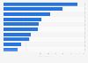 Value of tea exported from Hungary in 2024, by country (in 1,000 euros)
