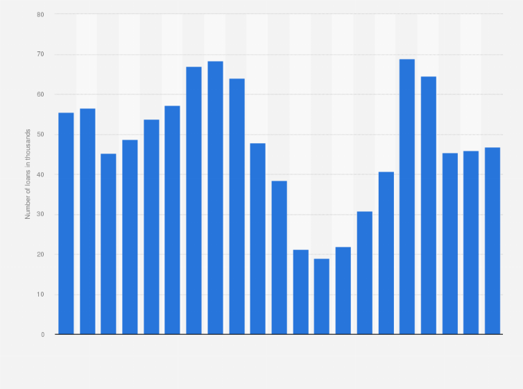 Statistic: Number of new housing loans granted in Poland from 2019 to 2024 (in 1,000s)
