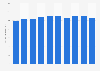 Per capita packaged water consumption in Hungary from 2014 to 2023 (in liters)