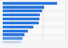 Places where consumers use credit cards in Japan as of December 2023
