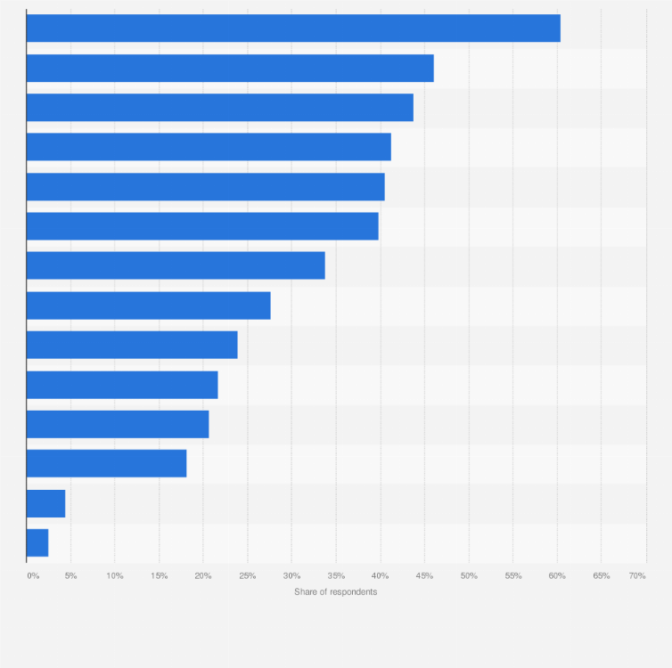 Statistic: Places where consumers use credit cards in Japan as of December 2023