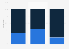 Share of pets with microchip implants in Japan as of February 2024, by type