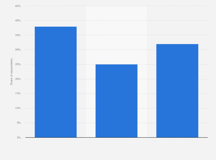 Statistic: Share of people who were satisfied with the healthcare system during the coronavirus (COVID-19) pandemic in Tunisia from July 2020 to March 2021