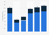 Number of tourists accommodated in Poland from 2019 to 2024, by accommodation type (in 1,000s)