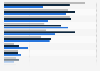 Most common information sources for investment decisions in the United States in 2020, by investor experience 