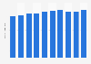 Per capita consumption volume of soybeans in Japan from fiscal year 2014 to 2023 (in kilograms)