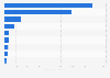 Leading companies in the gas industry in Japan as of March 2024, by total assets (in billion Japanese yen)