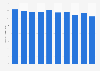 Per capita consumption volume of fruits in Japan from fiscal year 2014 to 2023 (in kilograms)