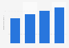 Total assets of Tokyo Gas Co.,Ltd. from 2020 to 2023 (in trillion Japanese yen)