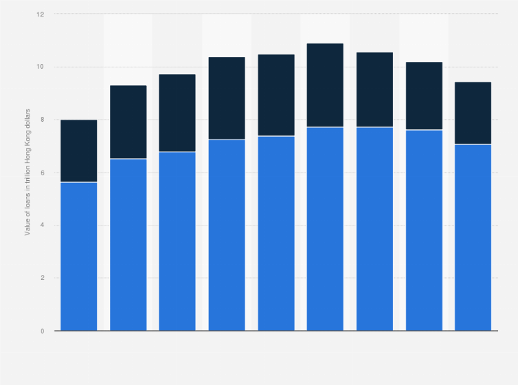 Statistic: Domestic and overseas loans from authorized banking institutions in Hong Kong from 2016 to 2024 (in trillion Hong Kong dollars)