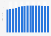 Number of people living below the extreme poverty line in Africa from 2016 to 2030 (in millions)