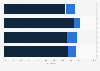 Preferences for name brands versus store brands in India in 2021, by category
