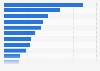 Ranking of life insurance companies in Hong Kong in 2023, based on the premium income of new business (in billion Hong Kong dollars)