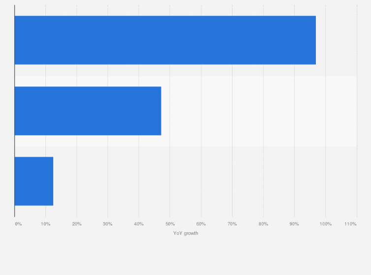 Statistic: Year-on-year (YOY) growth of wearable products market in Thailand in 2020, by type 