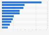 Leading companies at the Hong Kong Exchange in Hong Kong in February 2024, based on market capitalization (in billion Hong Kong dollars)