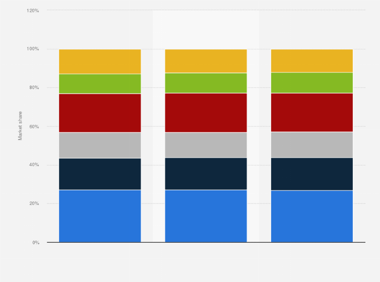 Statistic: Market share of power tools worldwide in 2015 and 2019, with a forecast for 2027, by type