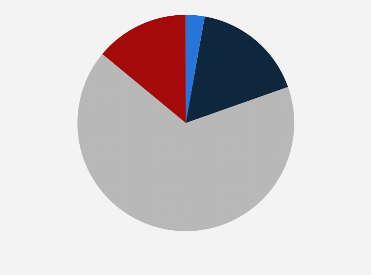 Statistic: Distribution of national energy production in Tunisia as of 2019, by type of power plant