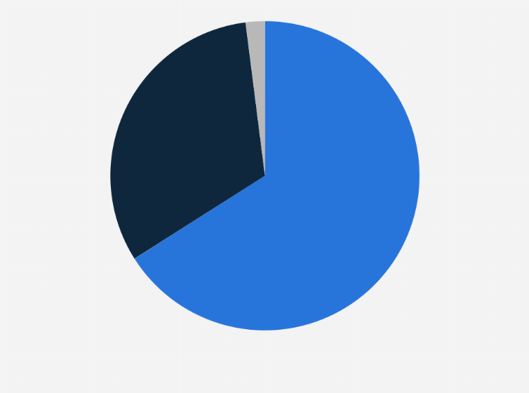 Statistic: Impact on sales performance after adopting e-commerce among department store operators in China as of March 2021