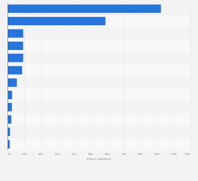 Statistic: Main sources for information about climate change risks in Japan as of September 2023
