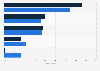 Share of companies using 3D printing in Poland and European Union in 2020, by purpose 