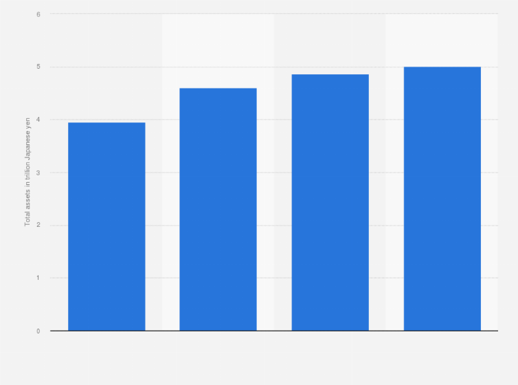 Statistic: Total assets of Idemitsu Kosan Co.,Ltd. from 2020 to 2023 (in trillion Japanese yen)