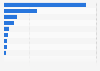 Production volume of unit and inner packaging machines in Japan in 2023, by type (in units)