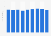 Sales volume of recycled plastic packaging in Japan from 2015 to 2023 (in 1,000 metric tons)