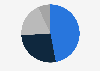 Market share of cotton imports to Vietnam from August 2024 to January 2025, by trade partner