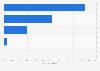 Distribution of the usage of recycled PET bottles in Japan in fiscal year 2023, by application 