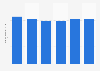 Number of employees working in the hospitality industry in Japan from 2019 to 2024 (in millions)